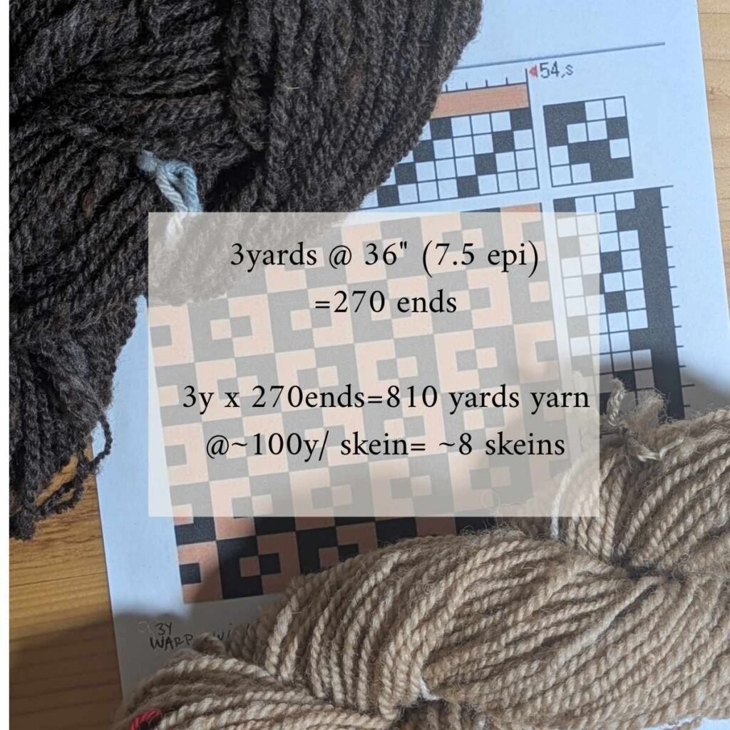 yarn and a graphic calculating the amount of yarn needing for a weaving project