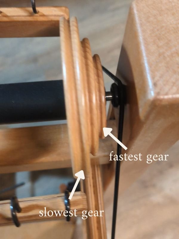 image explaining gear ratios on a louet spinning wheel