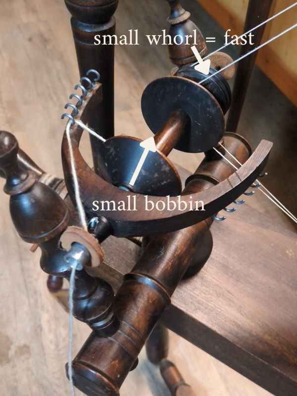 image explaining gear ratios on a country craftsman flax spinning wheel